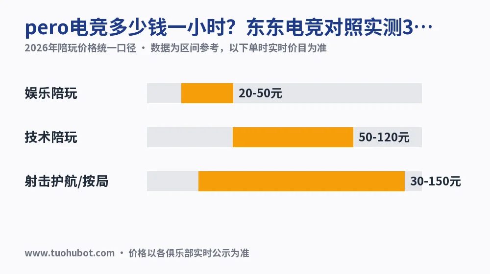 pero电竞多少钱一小时？东东电竞对照实测3档报价