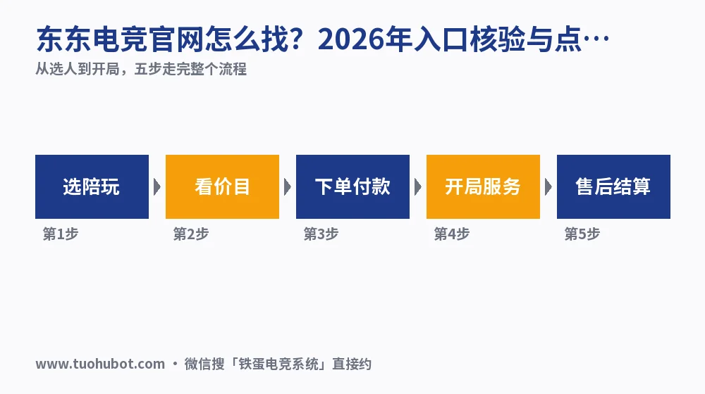 东东电竞官网怎么找？2026年入口核验与点单价目表