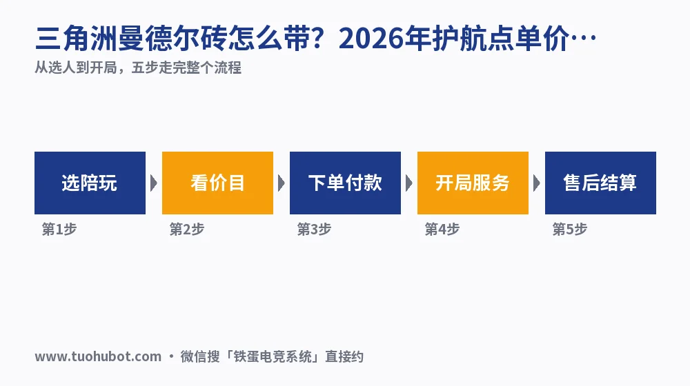 三角洲曼德尔砖怎么带？2026年护航点单价格实测
