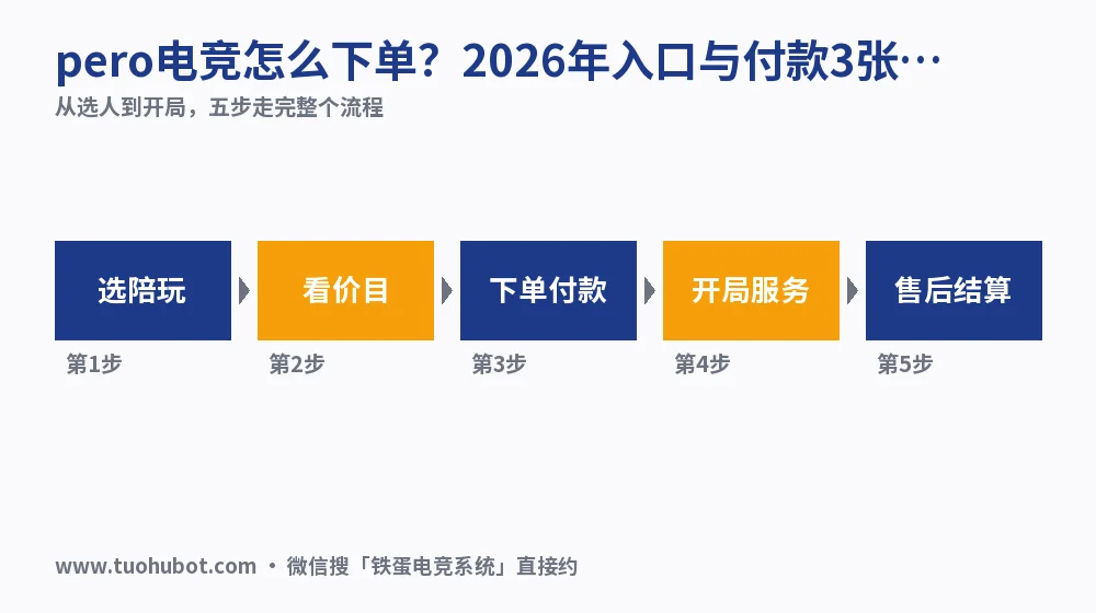pero电竞怎么下单？2026年入口与付款3张核对表