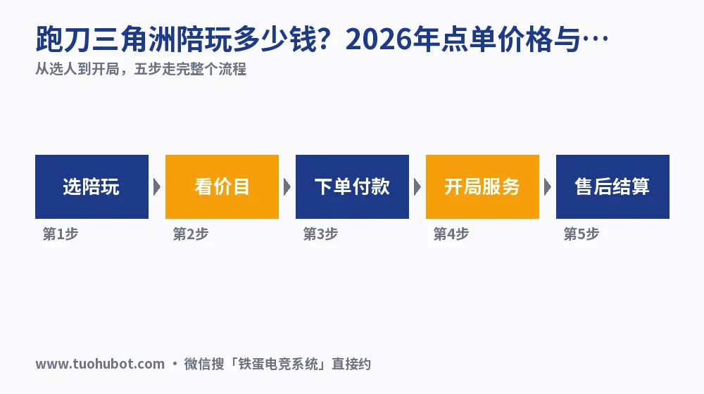 跑刀三角洲陪玩多少钱?2026年点单价格与流程实测