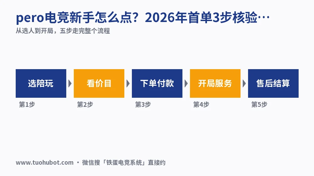pero电竞新手怎么点?2026年首单3步核验清单