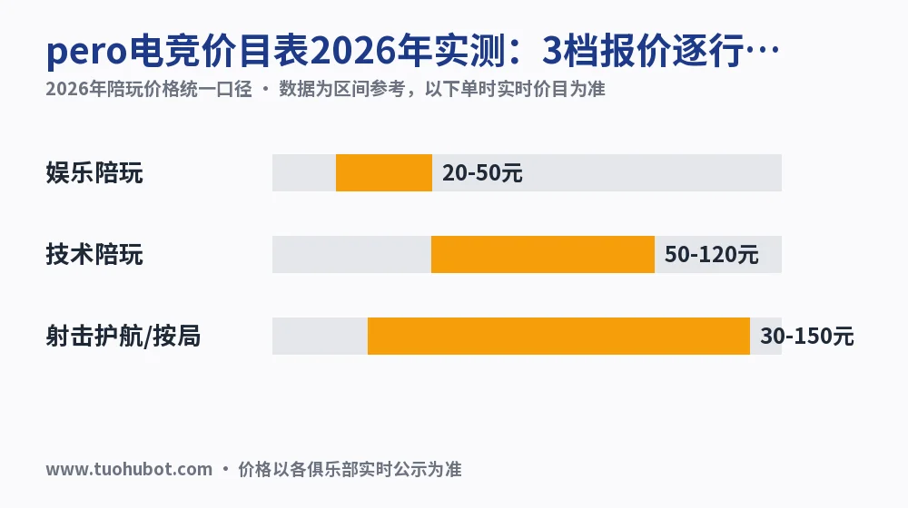 pero电竞价目表2026年实测:3档报价逐行核