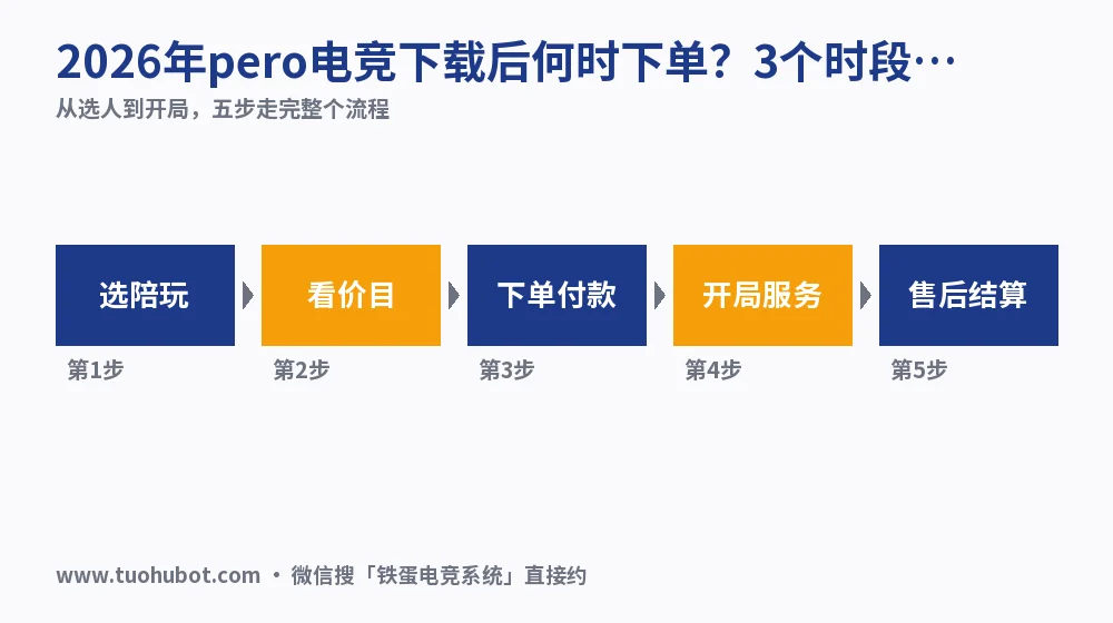 2026年pero电竞下载后何时下单?3个时段价差实测