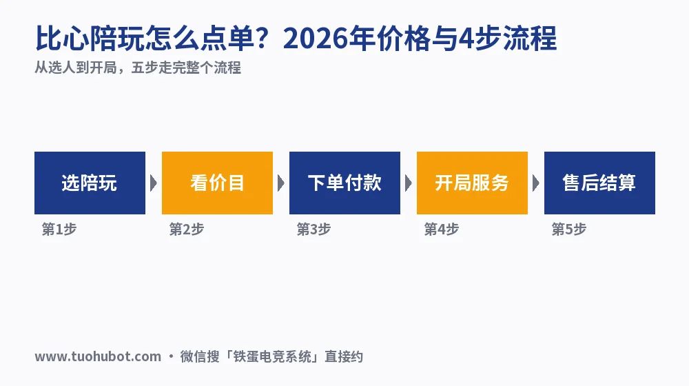 比心陪玩怎么点单?2026年价格与4步流程