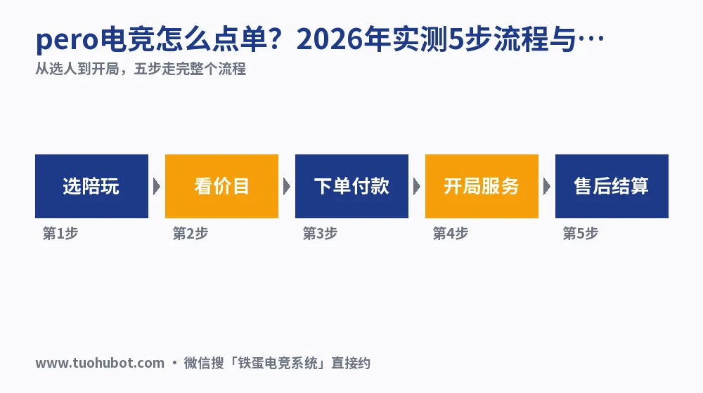 pero电竞怎么点单?2026年实测5步流程与价格档位