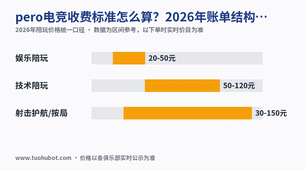 pero电竞收费标准怎么算?2026年账单结构拆解