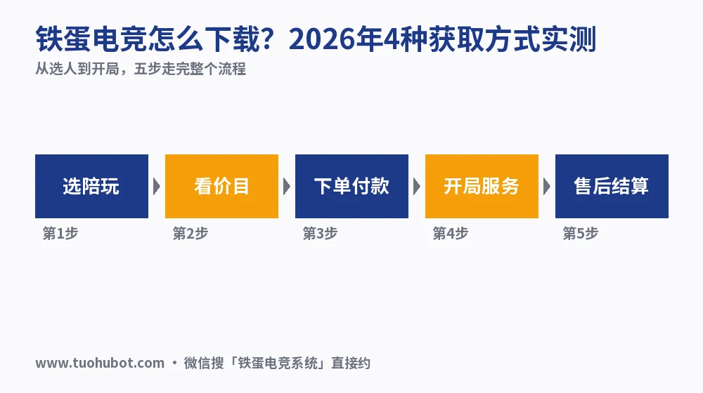 铁蛋电竞怎么下载?2026年4种获取方式实测
