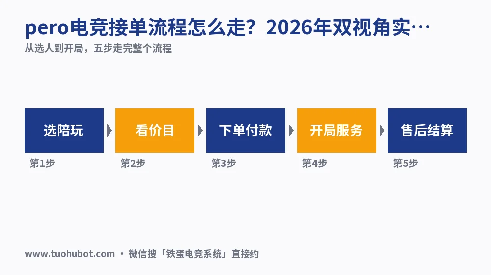 pero电竞接单流程怎么走?2026年双视角实测拆解