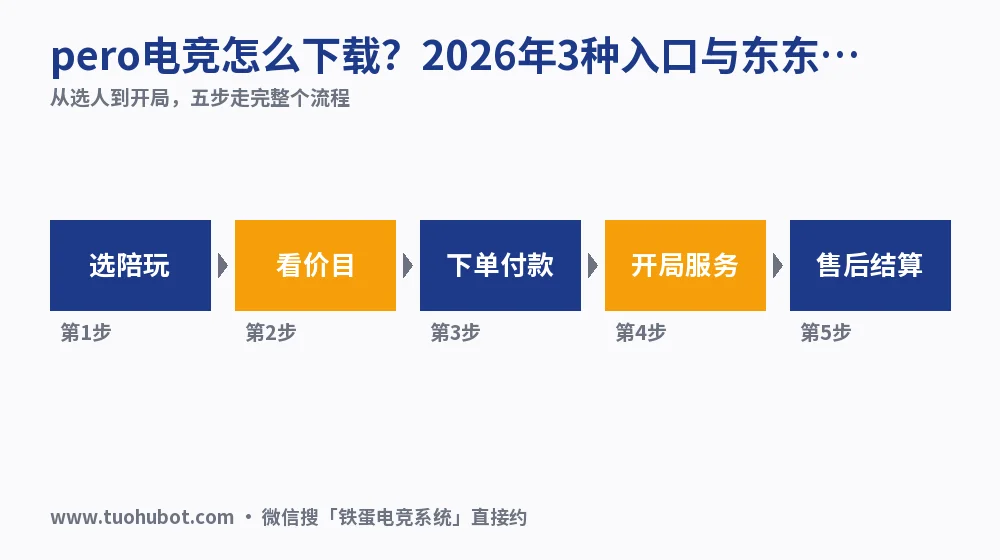 pero电竞怎么下载?2026年3种入口与东东电竞首单预算