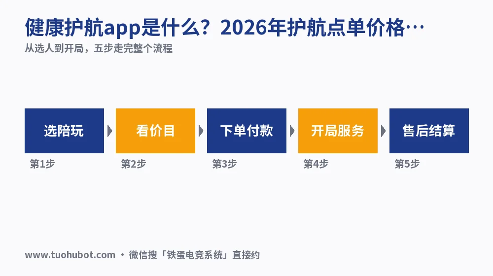 健康护航app是什么?2026年护航点单价格实测