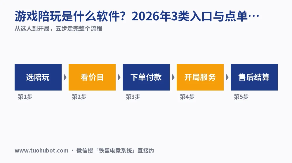 游戏陪玩是什么软件?2026年3类入口与点单价格实测